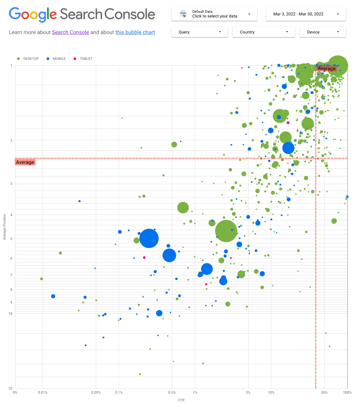 La nuova Bubble Chart di Google per Data Studio