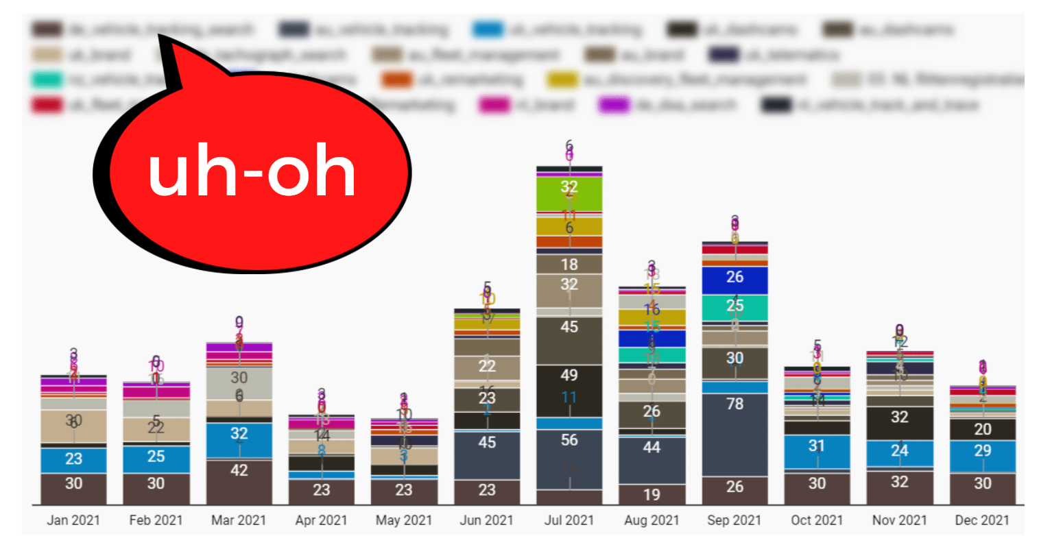Stacked bar chart with over 40 campaigns