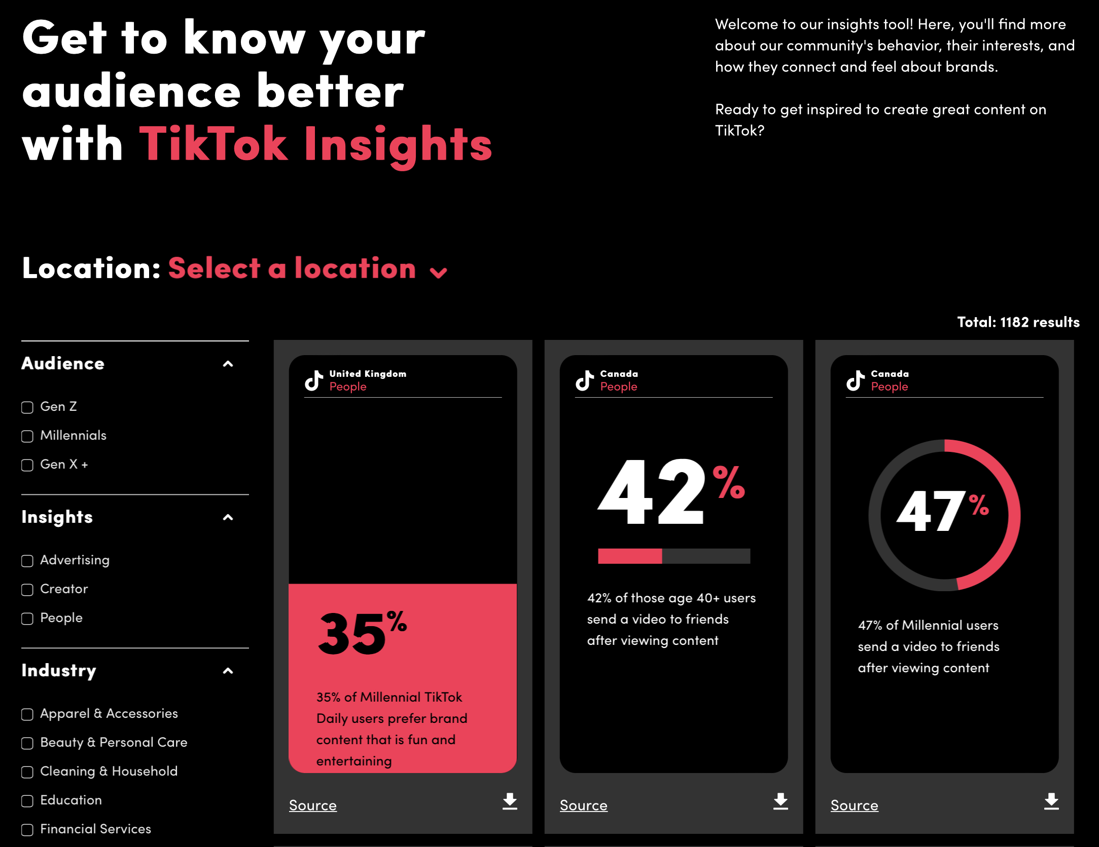 ابزار جدید TikTok بینش های مفیدی را برای بازاریابان ارائه می کند