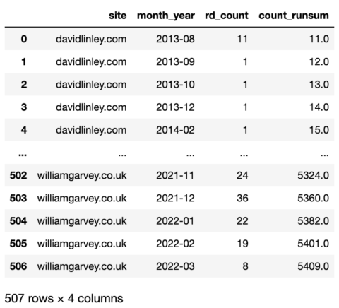 Competitor Backlink Analysis With Python [Complete Script]
