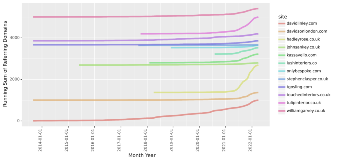 Competitor Backlink Analysis With Python [Complete Script]