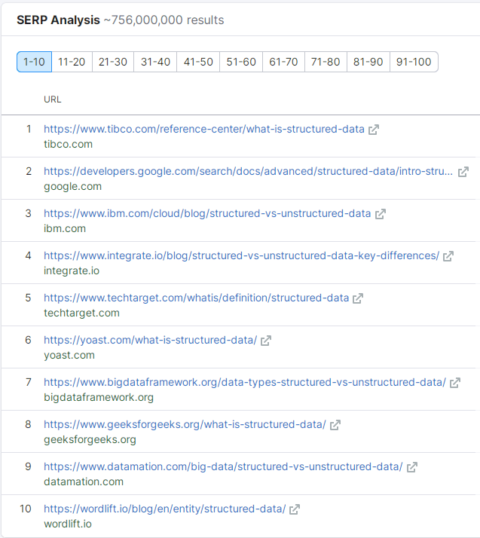 Try These Tools & Methods For Exporting Google Search Results To Excel