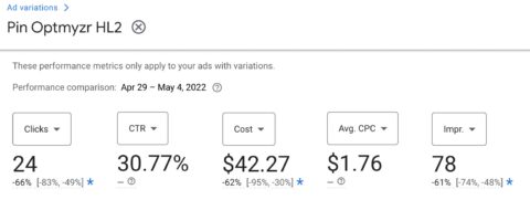 Google Ads UI showing the results of an ad variation test