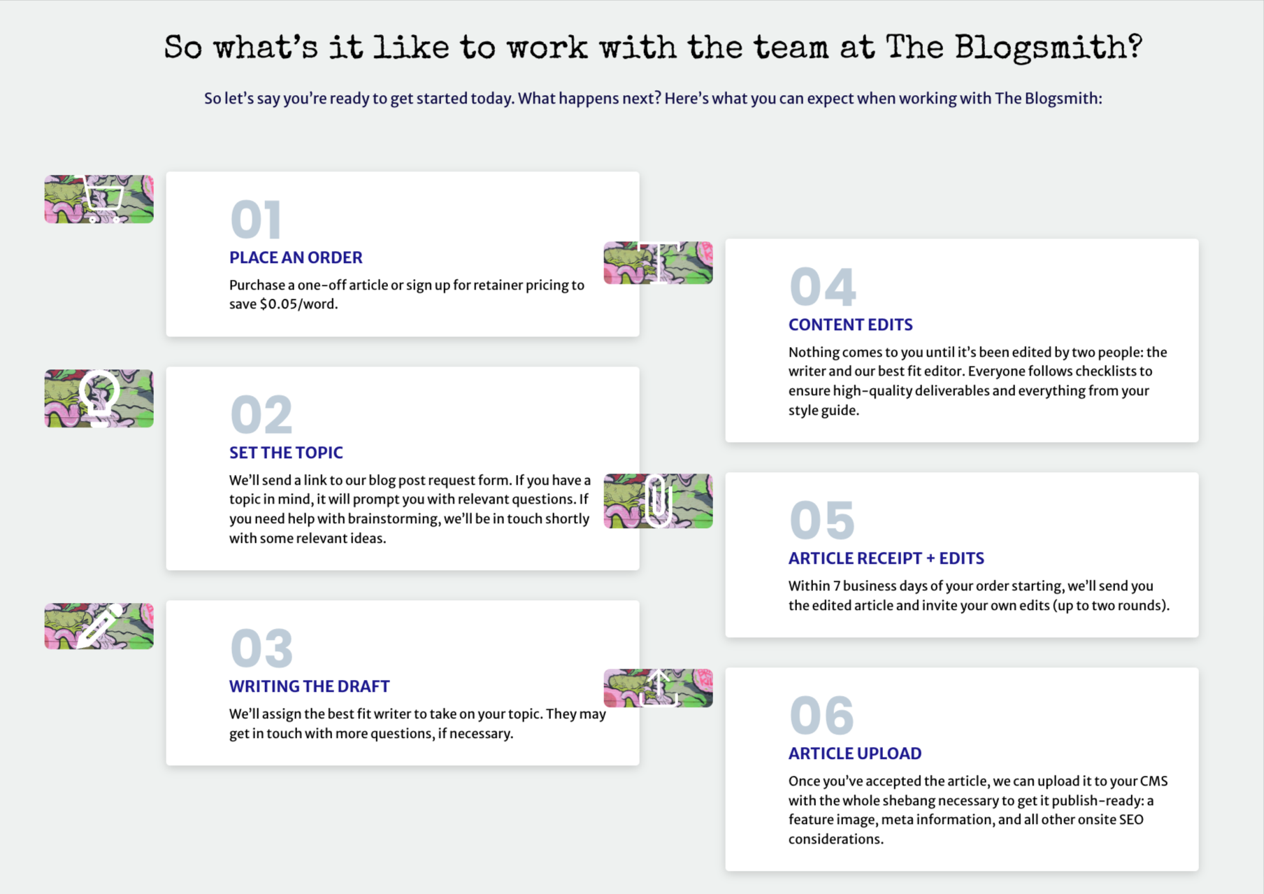 A screenshot of Blogsmith’s editorial process.