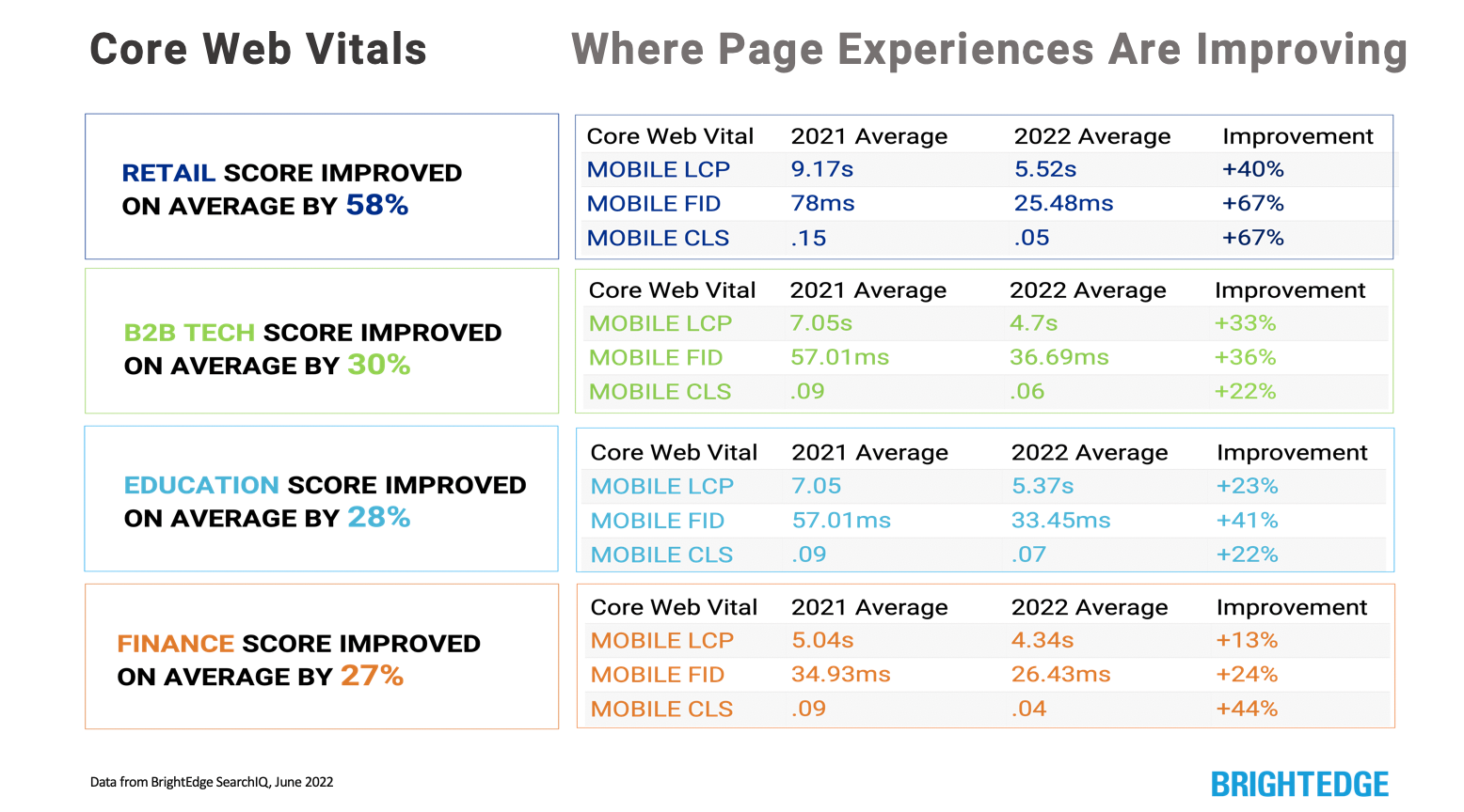 core web vitals page experience improvements