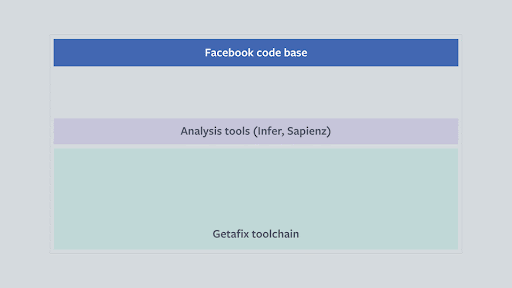 پایه کد فیس بوک