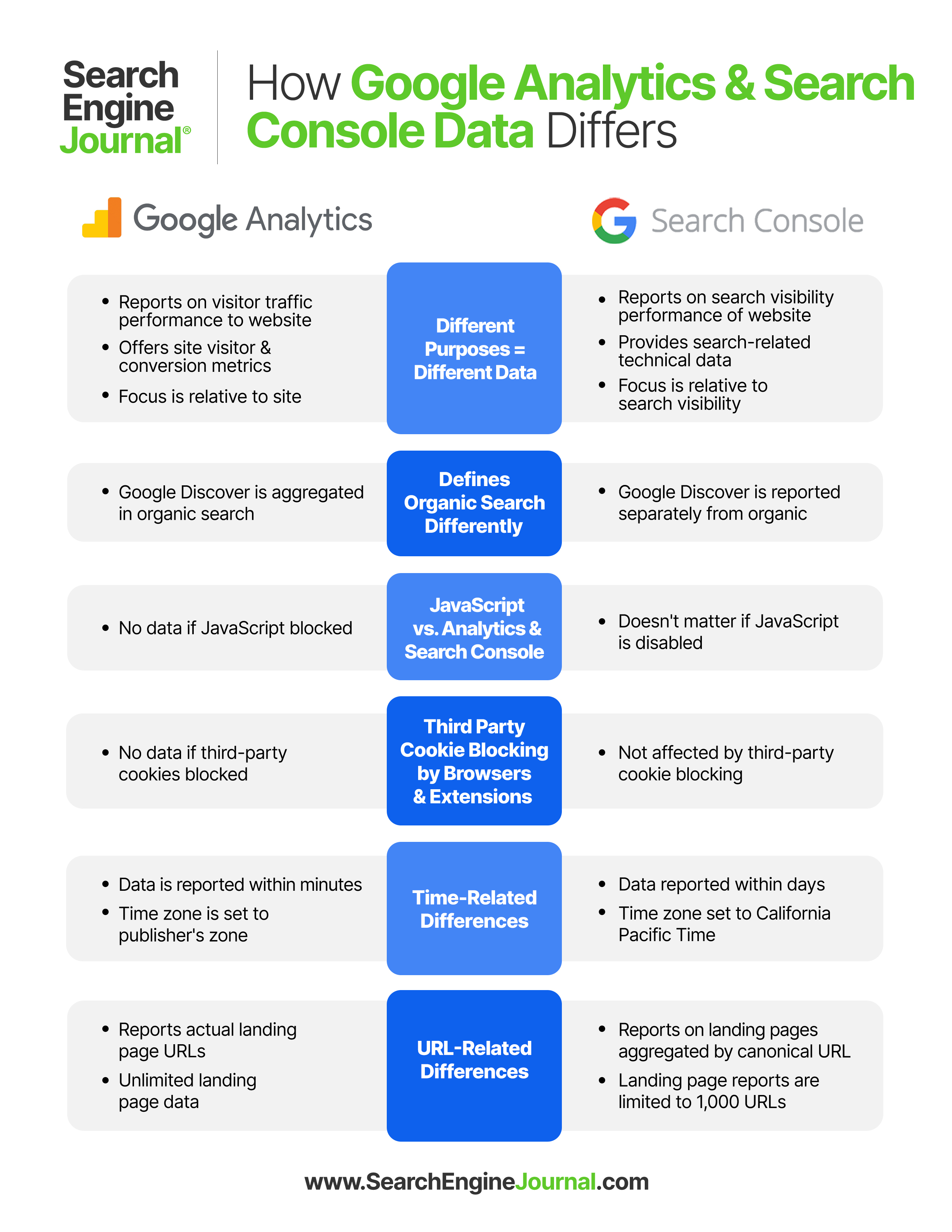 Google Analytics против Google Search Console