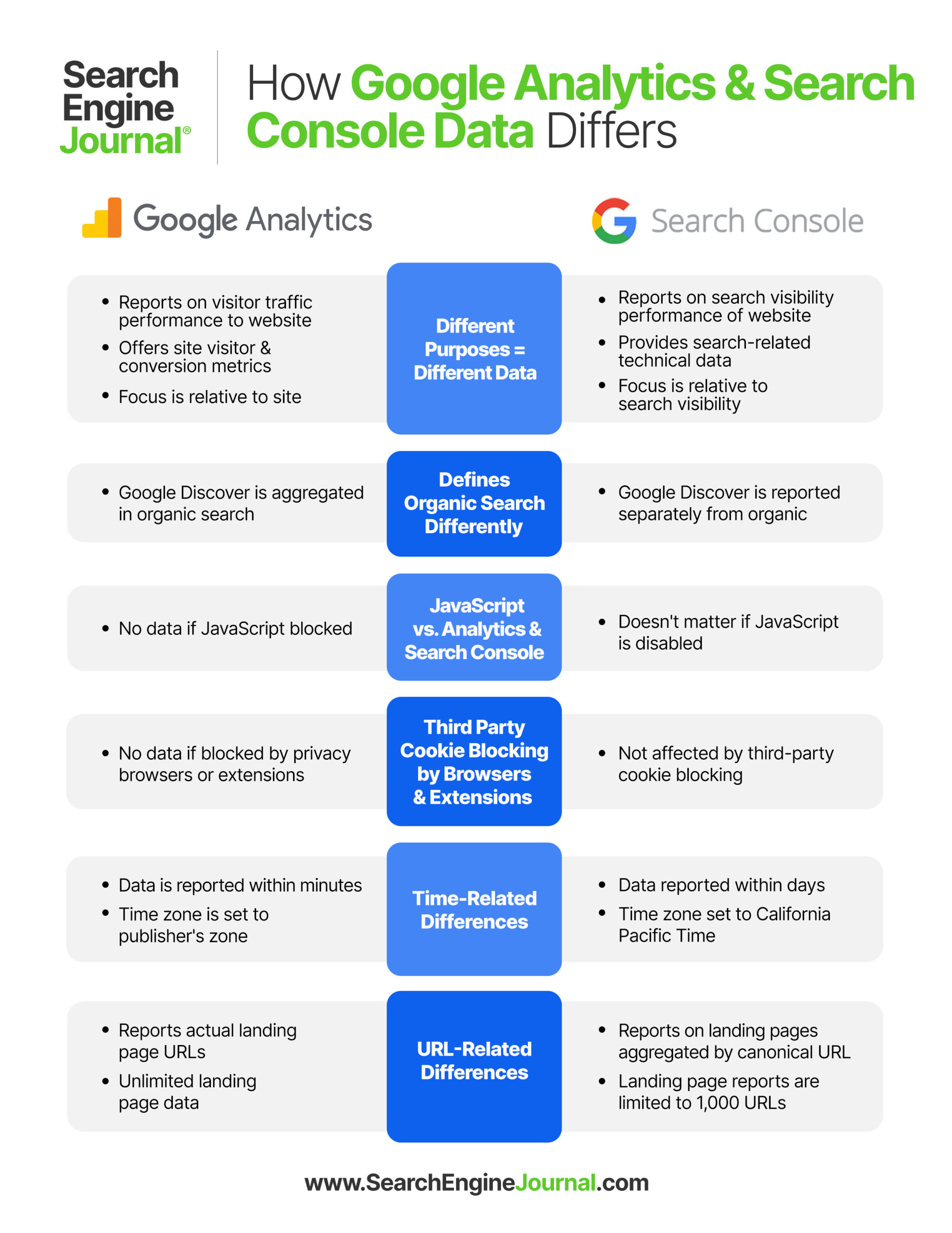 Why Google Search Console & Google Analytics Data Never Match