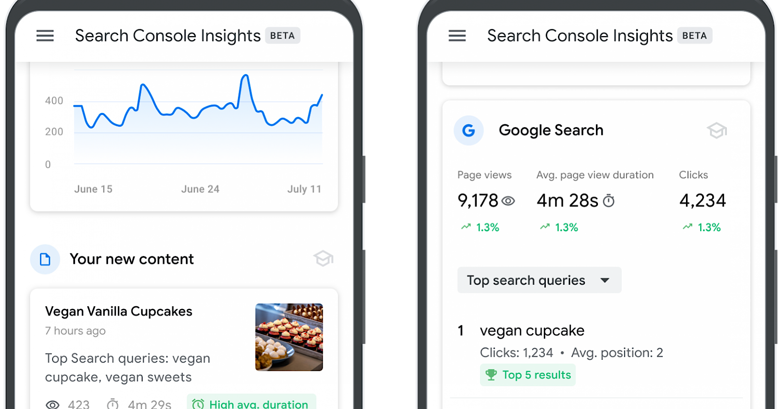 Google Search Console Insights For GA4 Properties Now Available