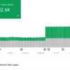 Google Search Console Video Indexing Report Now Available