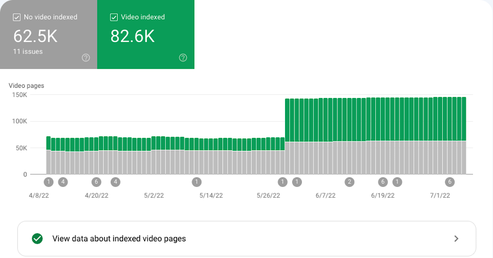 Google Search Console Video Indexing Report Now Available via @sejournal, @MattGSouthern