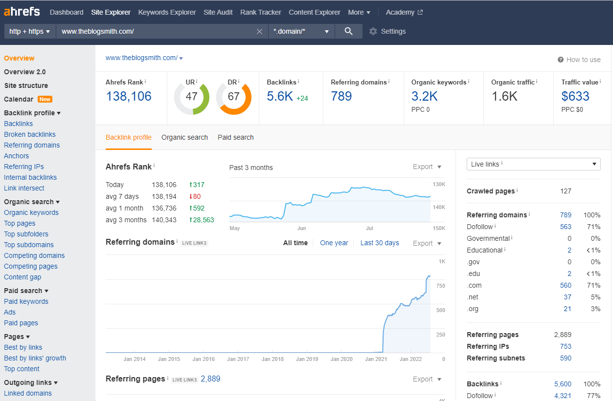 Screenshot of Ahrefs dashboard showing the domain rating (DR).