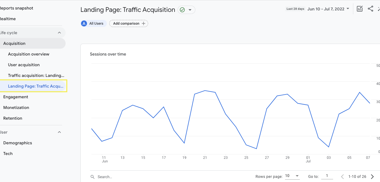 How To Build A Google Analytics 4 Landing Page Report In Less Than 4 ...