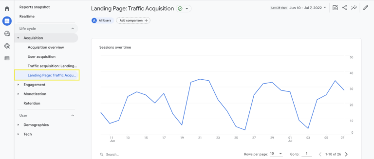 How To Build A Google Analytics 4 Landing Page Report In Less Than 4 ...