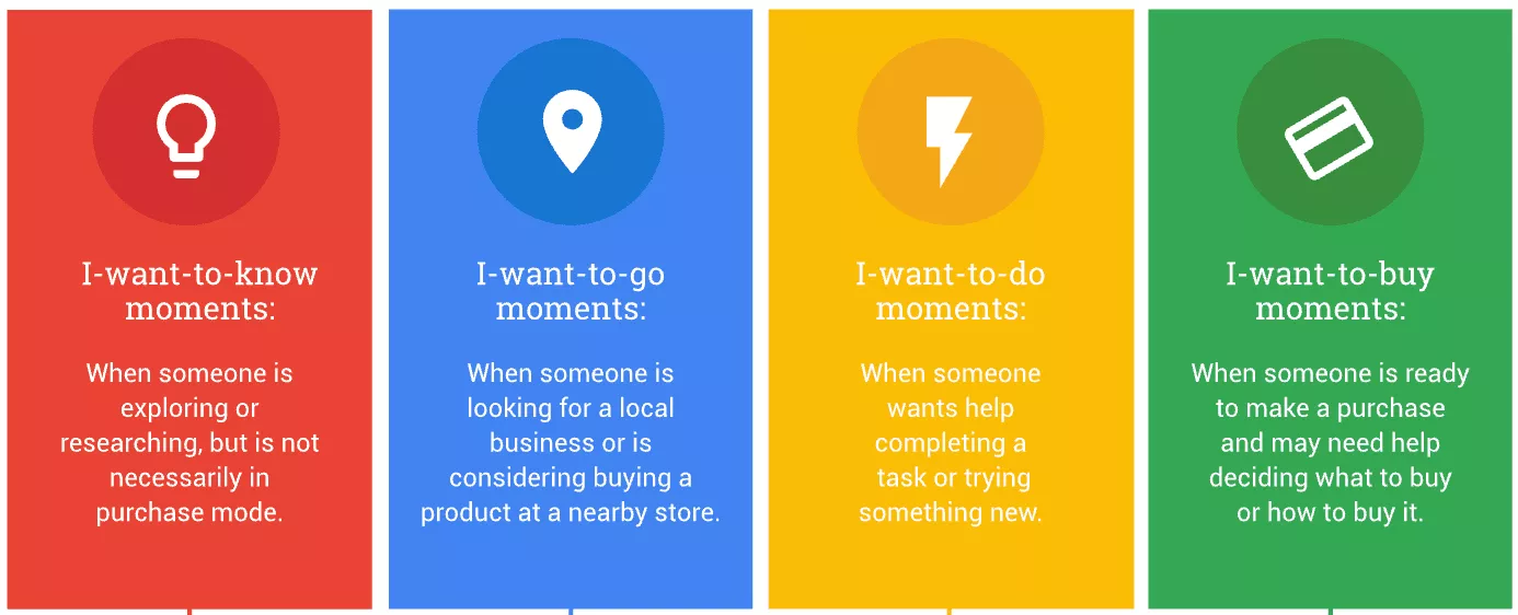 The four different types of search intent according to Google.