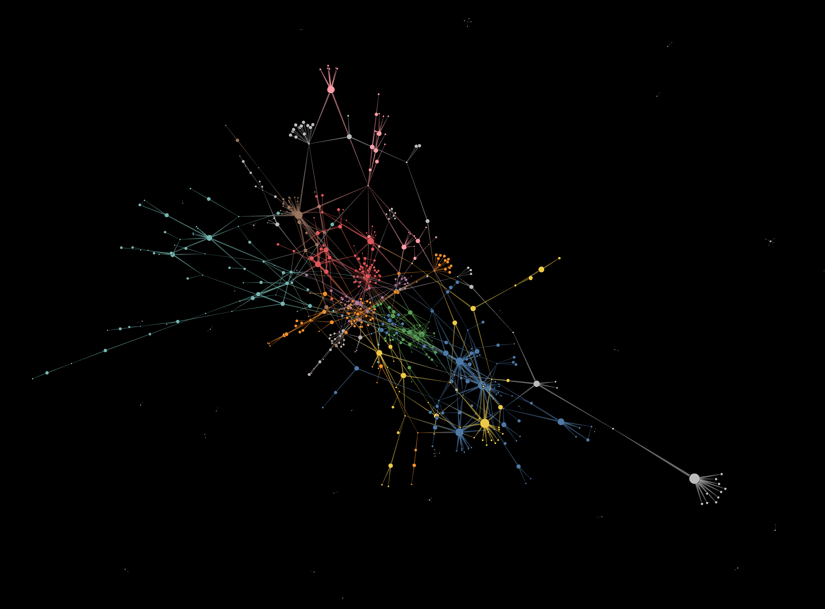 اطلاعات جدید توییتر و ابزارهای شبکه از دانشگاه ایندیانا