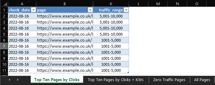 Excel sheet containing a breakdown of traffic ranks for each page