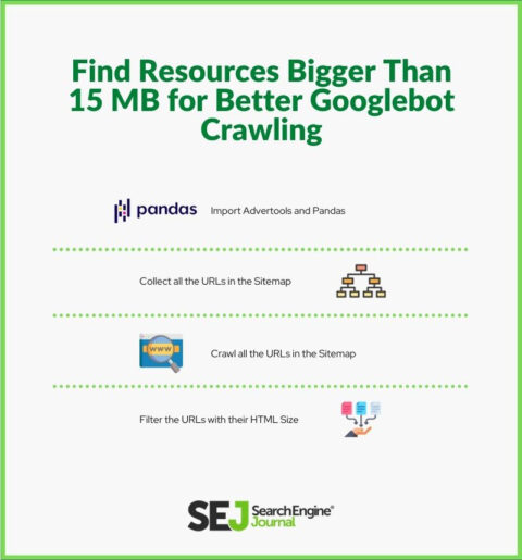 Tìm tài nguyên lớn hơn 15 MB để Googlebot thu thập thông tin tốt hơn
