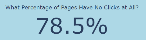 statistic show the percentage of pages in search console which have 0 clicks