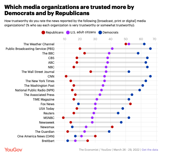 Trusted media publications