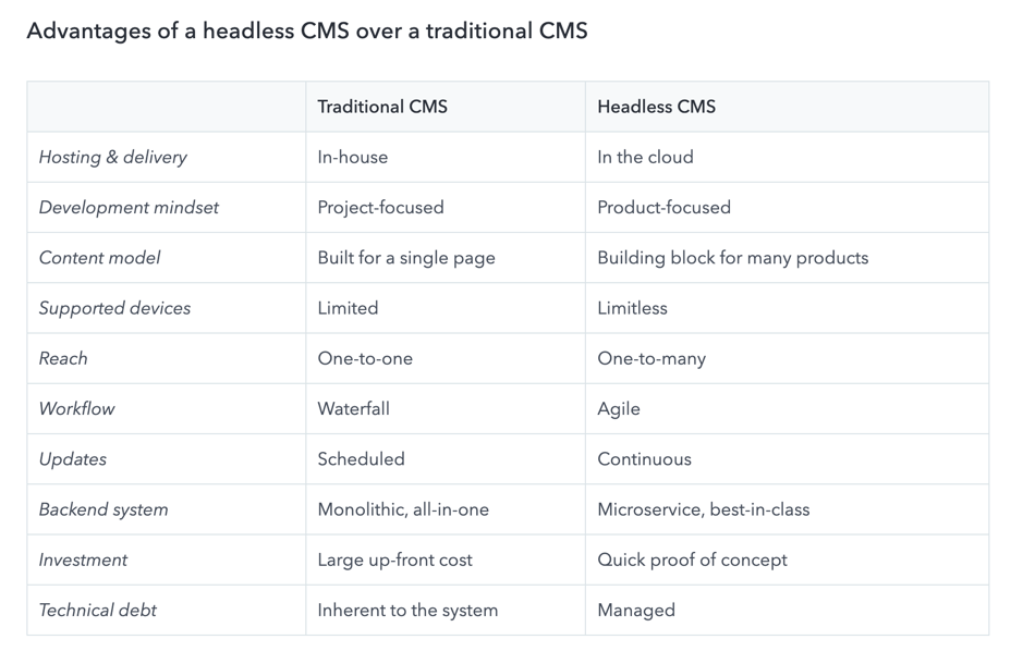 headless CMS benefits