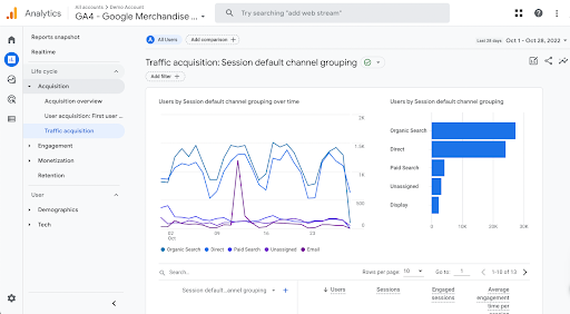 GA 4 metrics | Optimize Google Ads