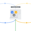 Google Display Ads Get More Personal With New Targeting Technology
