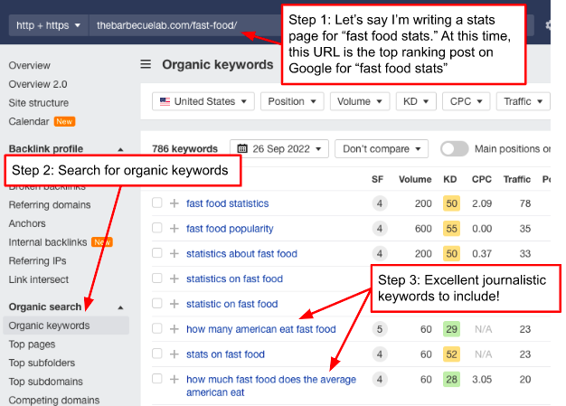 How to optimize your stats page to generate maximum links