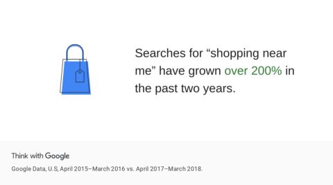 Think with Google – Consumer Trends