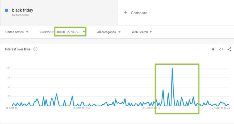 black friday google trends related exact time frame