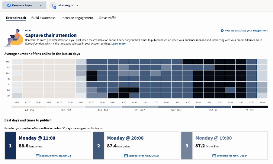 اسکرین شات از hootsuite بهترین زمان برای ارسال گزارش