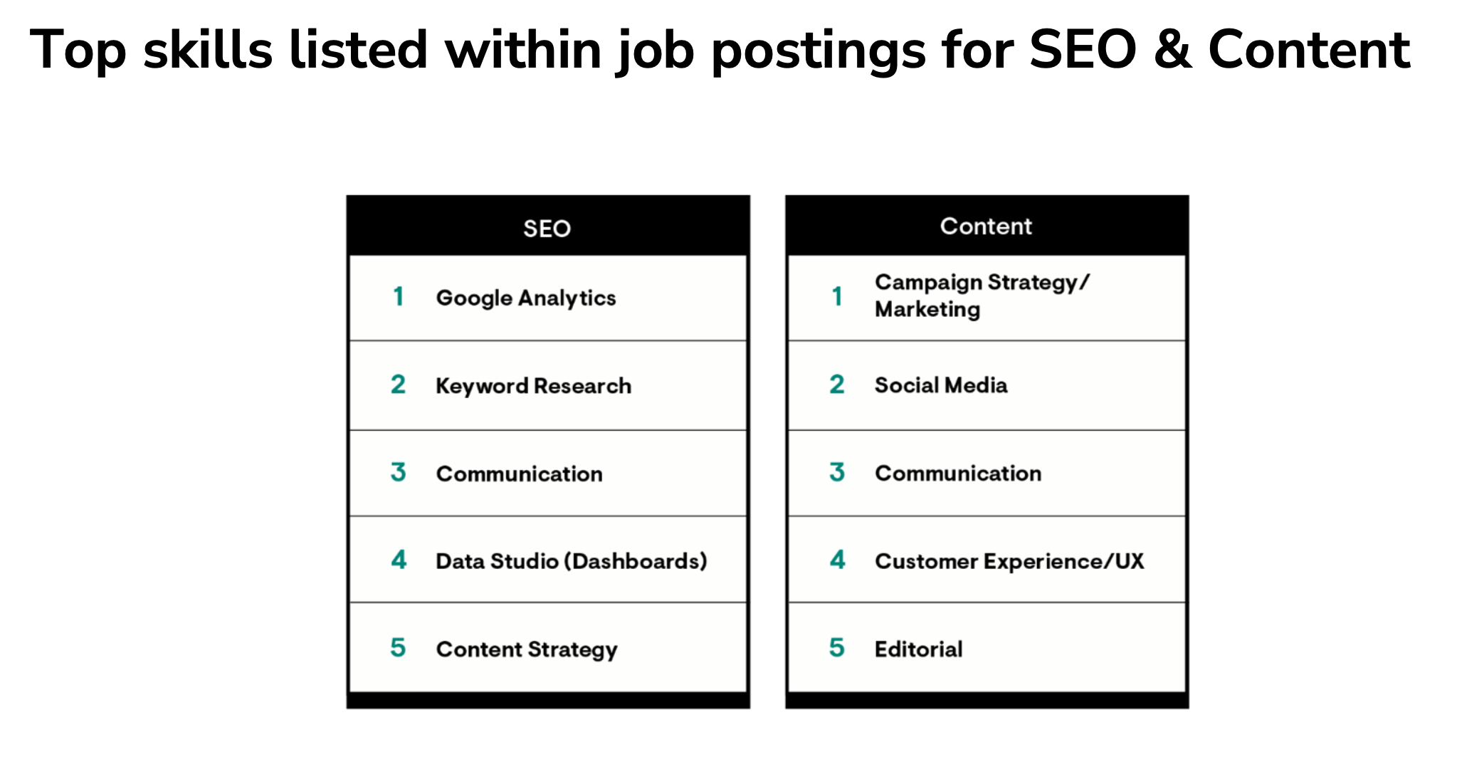 How To Hire Top SEO & Content Marketing Talent In 2023