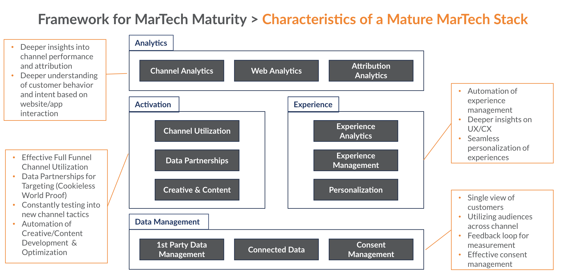 How to build a successful MarTech stack in 2023