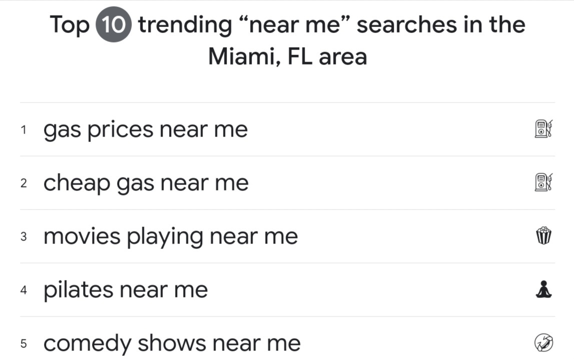 Google’s Top Global & Local Search Trends Of 2022