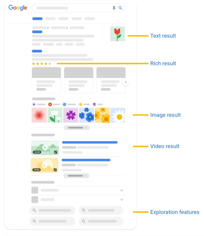 گوگل راهنمای بصری عناصر جستجو را راه اندازی می کند