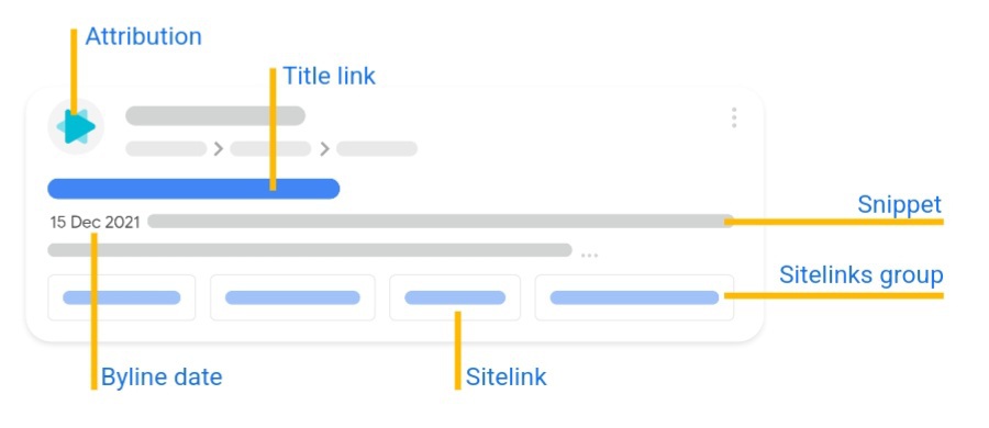 Google Launches Visual Guide To Search Elements