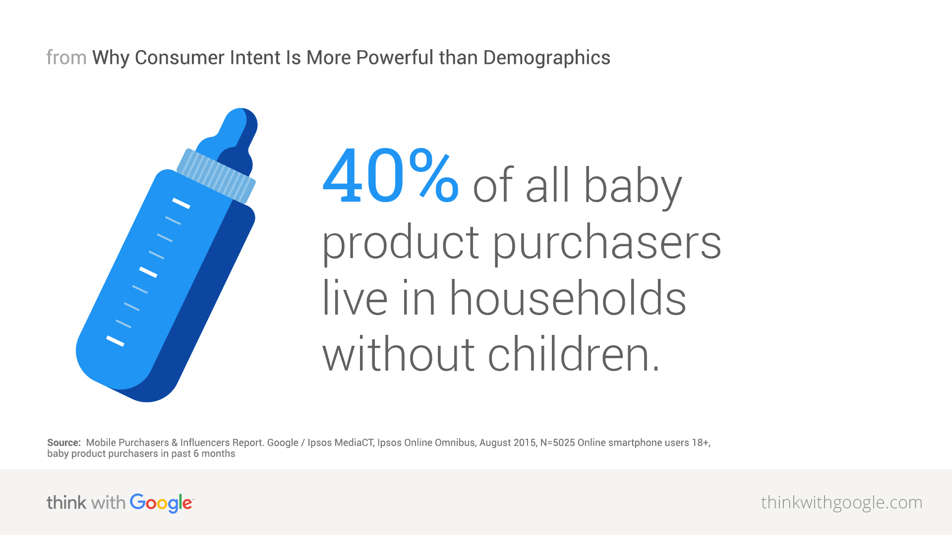 Статистика покупок детских товаров