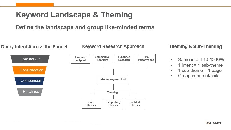 Image showing keyword landscape and theming