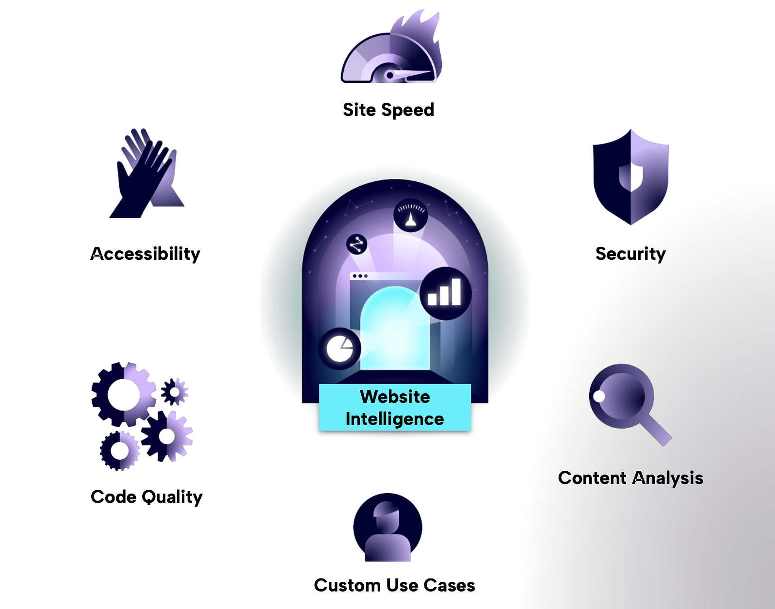 Enterprise SEO: Uses Cases To Optimize With Website Intelligence