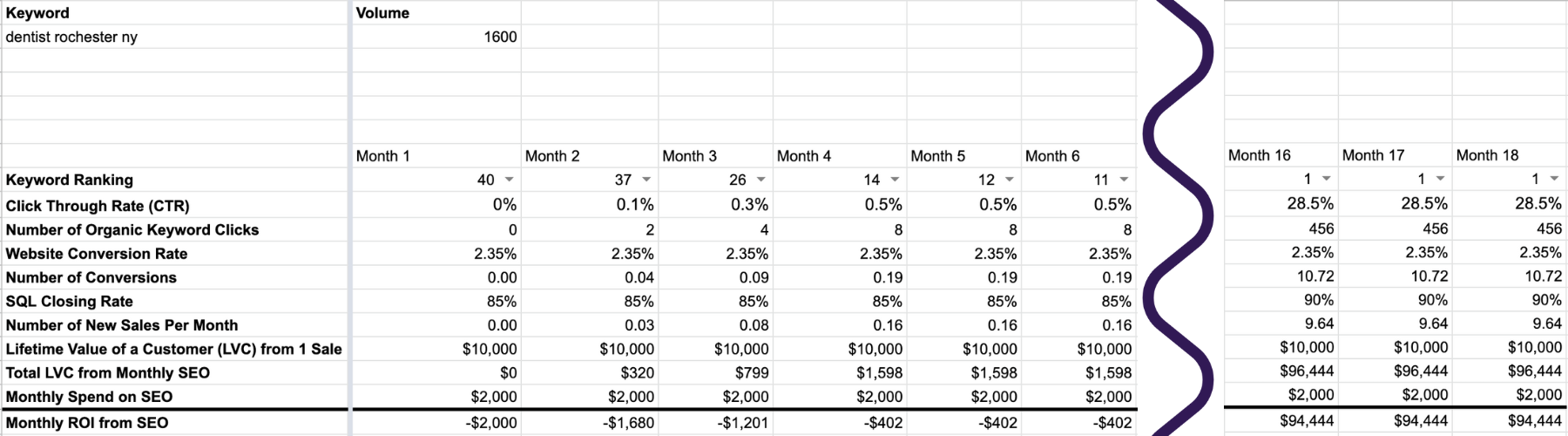 How To Calculate The ROI Of SEO For Your Marketing Strategy