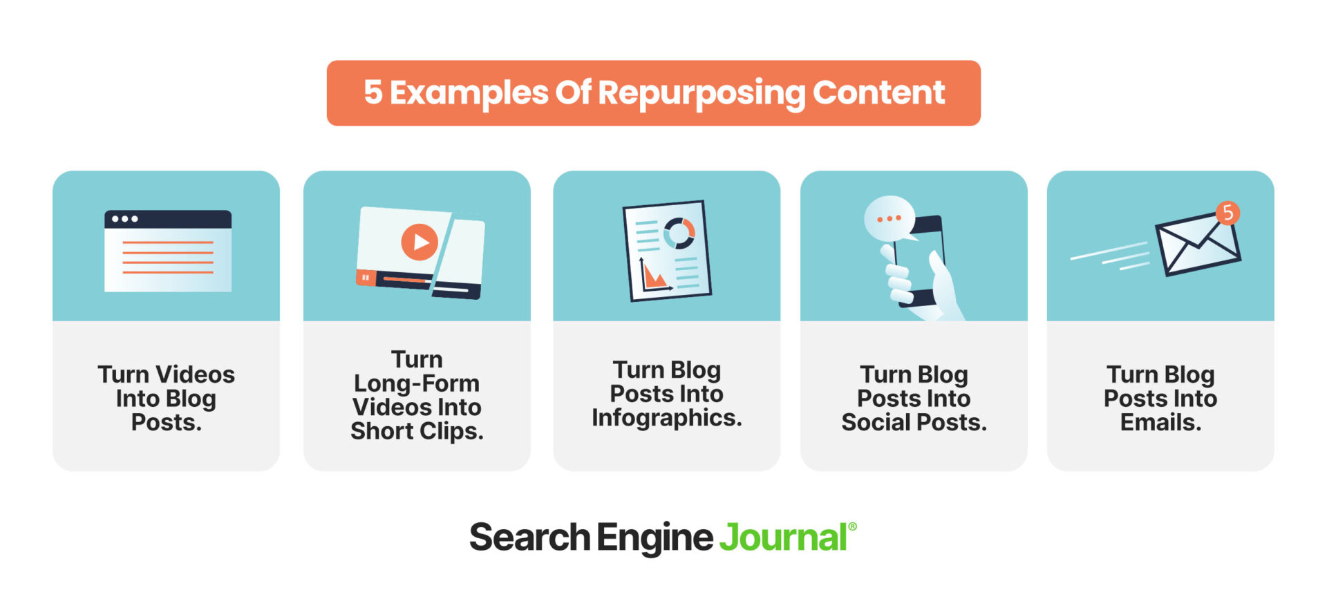 Repurposing Content: A Guide With 5 Examples