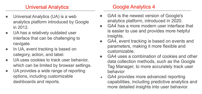 Mastering GA4: How To Use The New Google Analytics Like A Pro