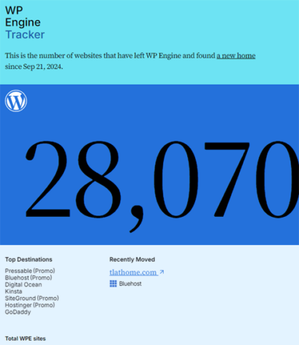Automattic Removes WP Engine Client List From Tracker Site