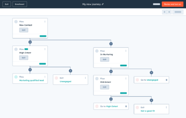 HubSpot Announces 200+ Features At Spring Spotlight 2025