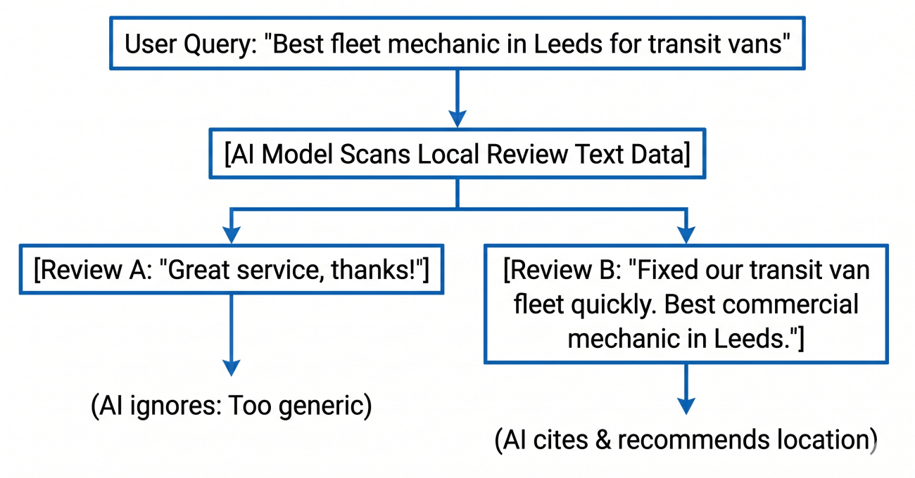 The Complete Guide To Local SEO For Multiple Locations