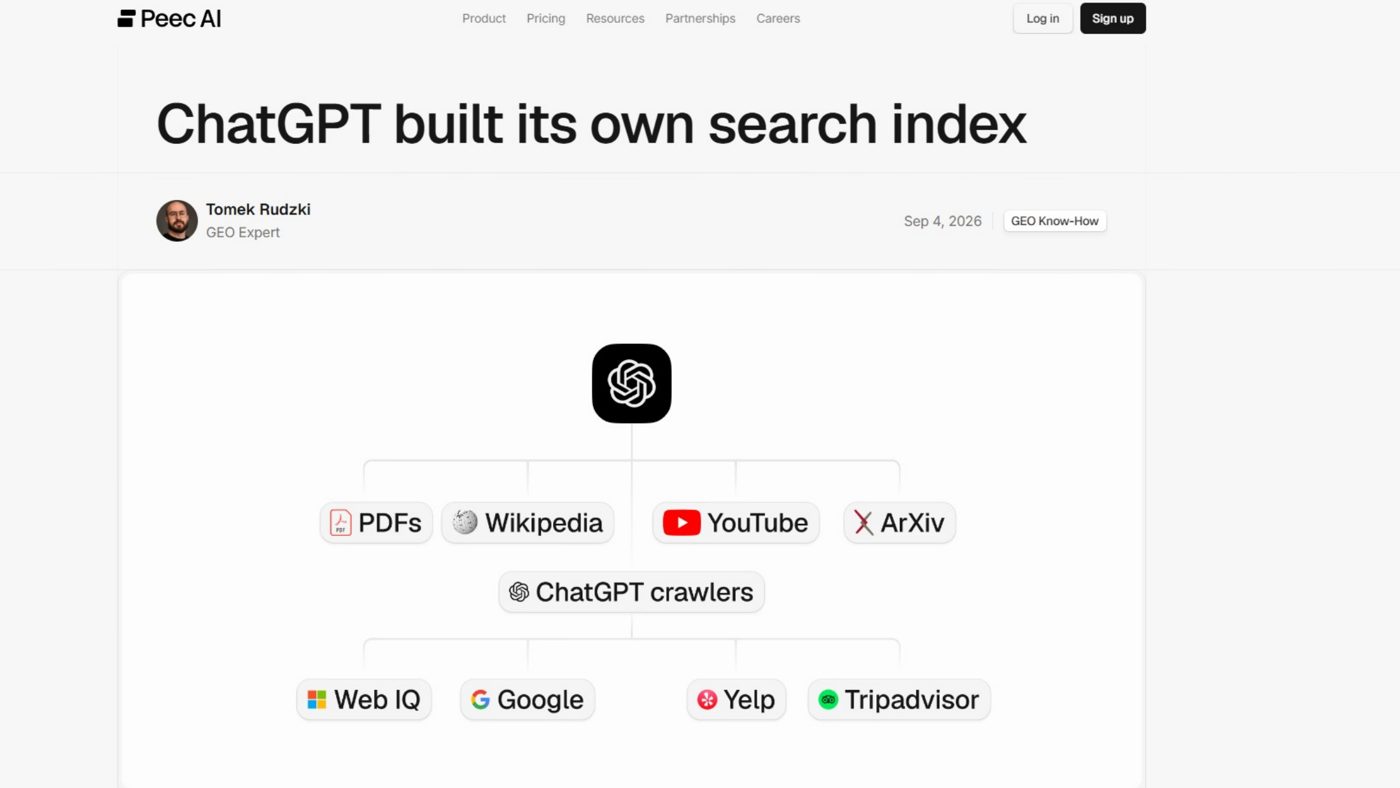 Peec AI: ChatGPT built its own search index