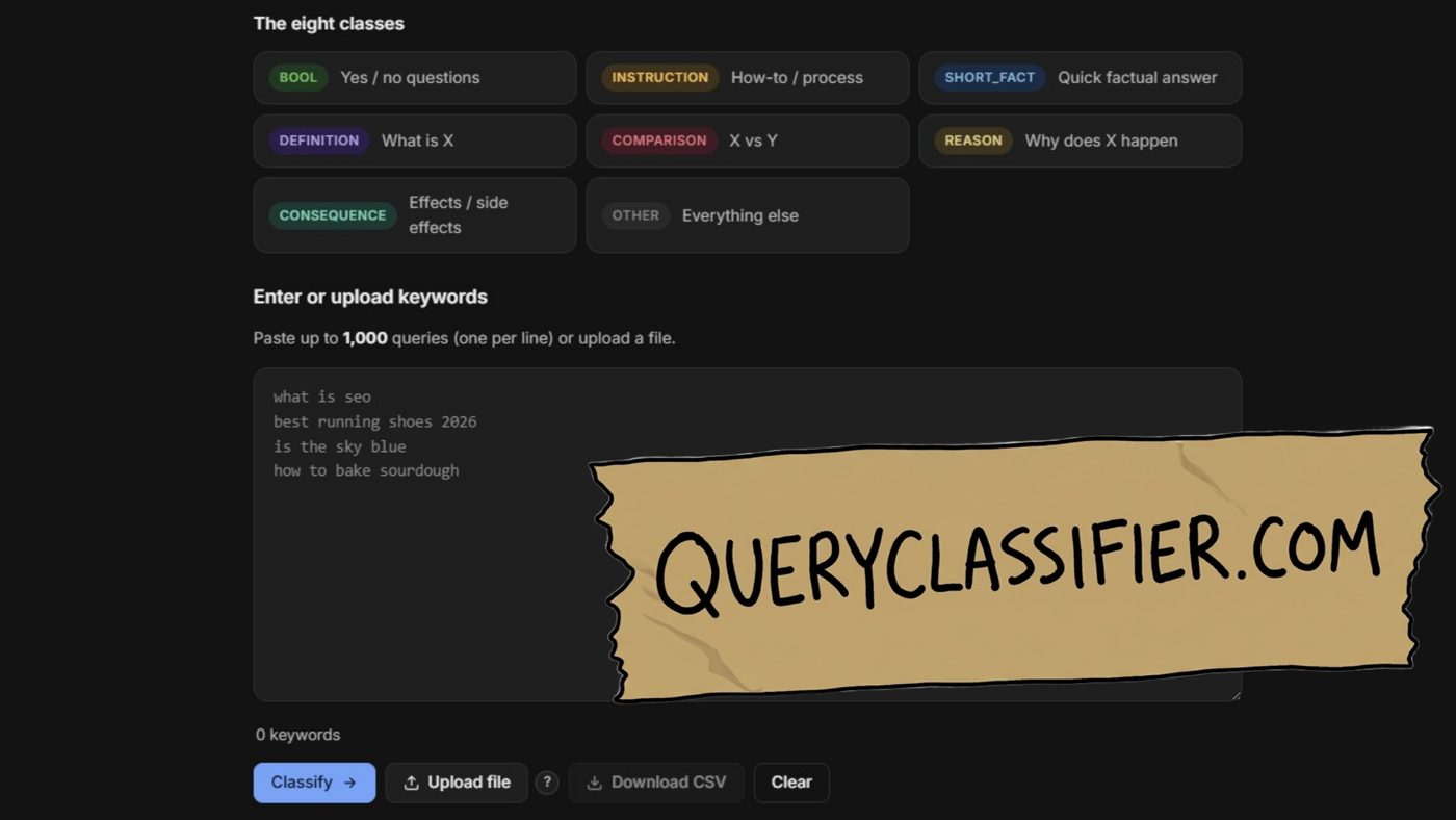 Dashboard showing search query classification results, featuring a category distribution bar chart and a table listing sample queries, assigned classes, and high confidence scores.