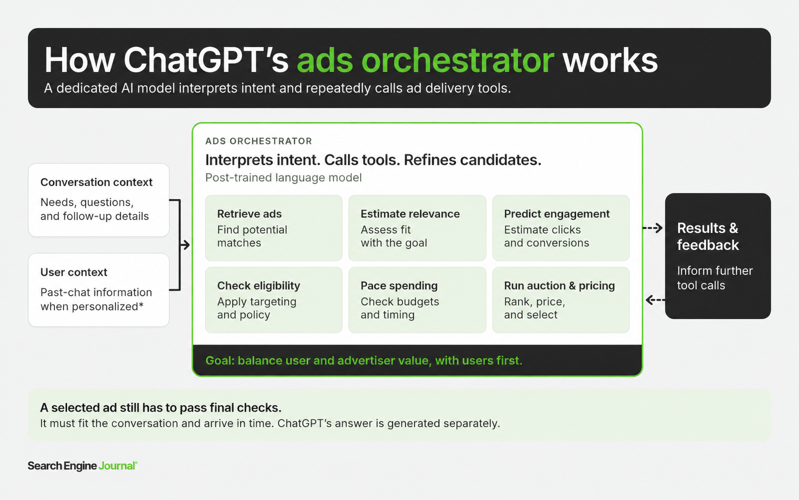 OpenAI Details How ChatGPT’s LLM Ad Stack Selects And Serves Ads
